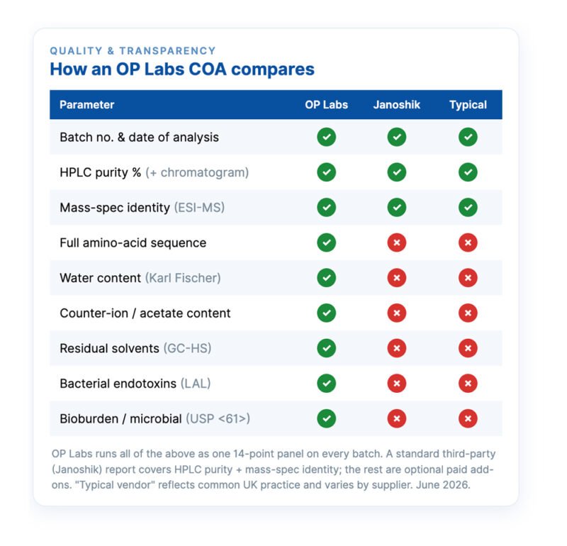 Tesamorelin 5mg